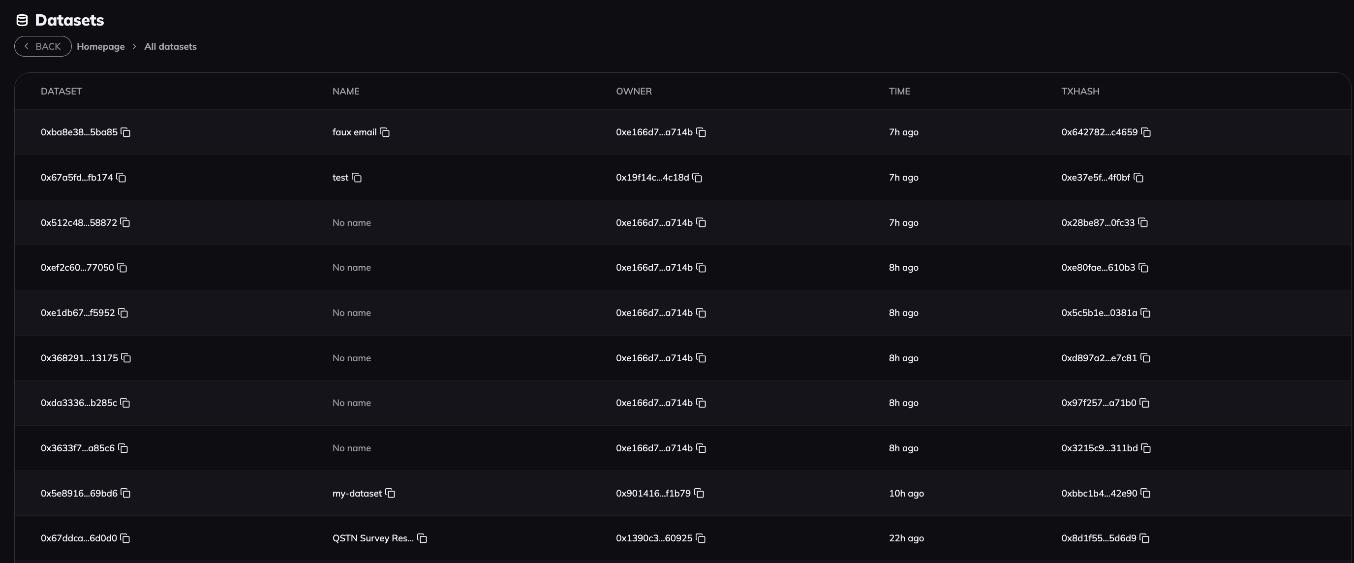 Dataset View