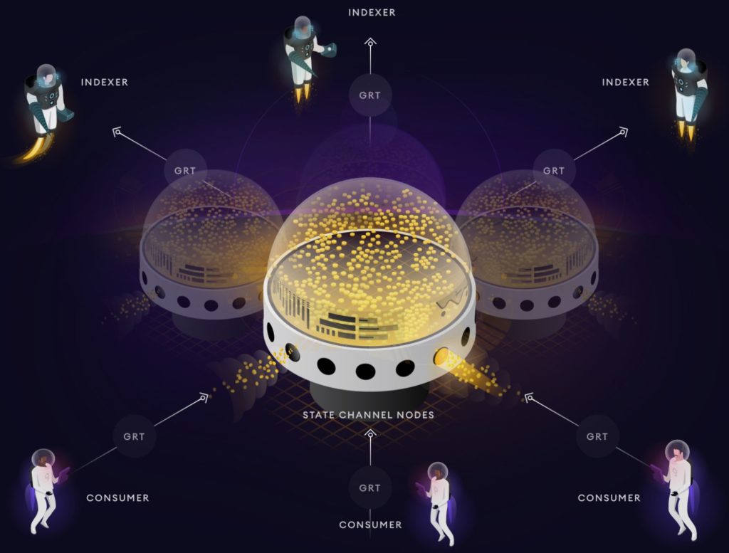 The Graph Protocol